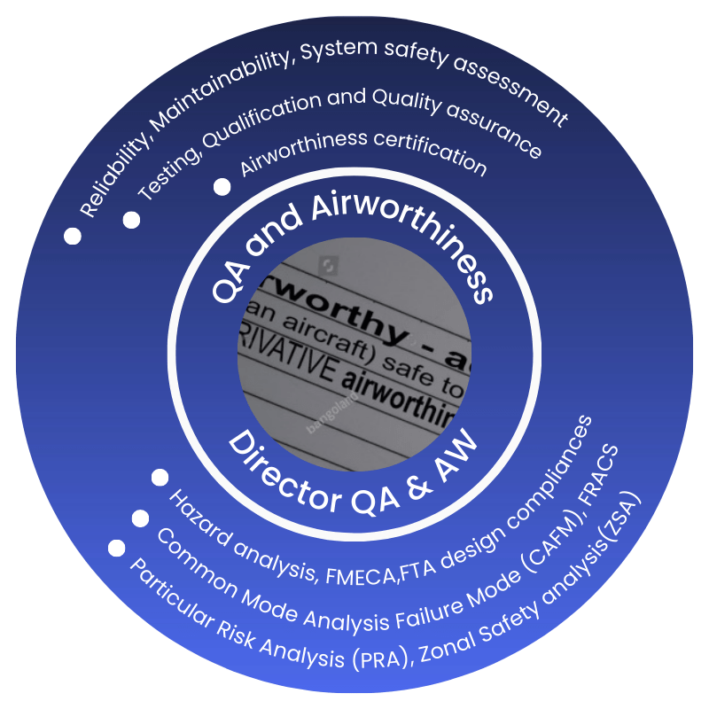 QA and Airworthiness